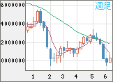 ビットコイン/円チャート(XBT/JPY)週足