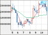 ビットコイン/円チャート(XBT/JPY)週足