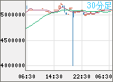 ビットコイン/円チャート（XBT/JPY）30分足