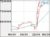 ビットコイン/円チャート（XBT/JPY）30分足