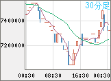 ビットコイン/円チャート(XBT/JPY)30分足