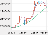 ビットコイン/円チャート（XBT/JPY）30分足
