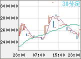 ビットコイン/円チャート（XBT/JPY）30分足