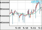 ビットコイン/円チャート（XBT/JPY）4時間足