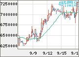 ビットコイン/円チャート（XBT/JPY）4時間足