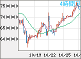 ビットコイン/円チャート(XBT/JPY)4時間足