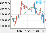 ビットコイン/円チャート（XBT/JPY）4時間足