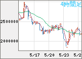 ビットコイン/円チャート(XBT/JPY)4時間足