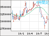 ビットコイン/円チャート(XBT/JPY)4時間足