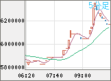 XBTJPY