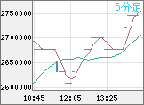 ビットコイン/円チャート（XBT/JPY）5分足