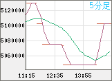 ビットコイン/円チャート（XBT/JPY）5分足