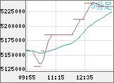 ビットコイン/円チャート（XBT/JPY）5分足
