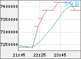ビットコイン/円チャート（XBT/JPY）5分足