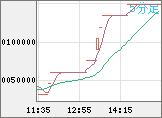 ビットコイン/円チャート（XBT/JPY）5分足