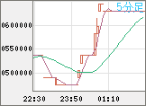 ビットコイン/円チャート(XBT/JPY)5分足