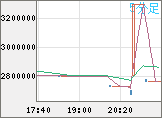 ビットコイン/円チャート（XBT/JPY）5分足