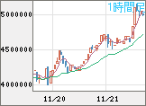 XBTJPY