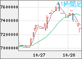 ビットコイン/円チャート(XBT/JPY)1時間足