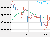 ビットコイン/円チャート(XBT/JPY)1時間足