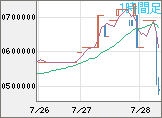 ビットコイン/円チャート（XBT/JPY）1時間足