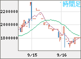 ビットコイン/円チャート(XBT/JPY)1時間足