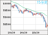 ビットコイン/米ドルチャート（XBT/USD）15分足