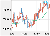 ビットコイン/米ドルチャート（XBT/USD）日足