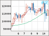 ビットコイン/米ドルチャート(XBT/USD)週足