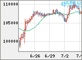 ビットコイン/米ドルチャート（XBT/USD）4時間足
