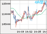 ビットコイン/米ドルチャート(XBT/USD)4時間足