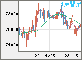 ビットコイン/米ドルチャート（XBT/USD）4時間足