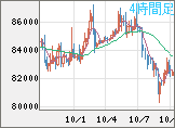 ビットコイン/米ドルチャート(XBT/USD)4時間足