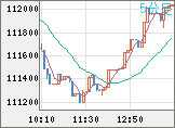 ビットコイン/米ドルチャート（XBT/USD）5分足