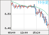 ZARJPY