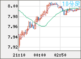 南アフリカランド/円チャート（ZAR/JPY）10分足