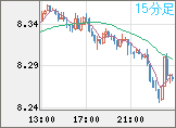 ZARJPY