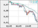 南アフリカランド/円チャート(ZAR/JPY)15分足