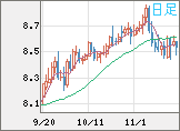 ZARJPY