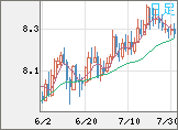 南アフリカランド/円チャート（ZAR/JPY）日足