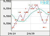 南アフリカランド/円チャート(ZAR/JPY)1分足