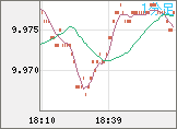 南アフリカランド/円チャート(ZAR/JPY)1分足