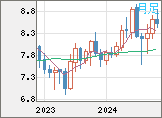 ZARJPY