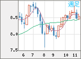 ZARJPY