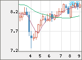 南アフリカランド/円チャート（ZAR/JPY）週足