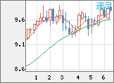 南アフリカランド/円チャート(ZAR/JPY)週足