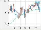 南アフリカランド/円チャート(ZAR/JPY)週足
