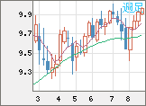 南アフリカランド/円チャート（ZAR/JPY）週足