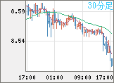 ZARJPY