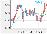 南アフリカランド/円チャート（ZAR/JPY）4時間足